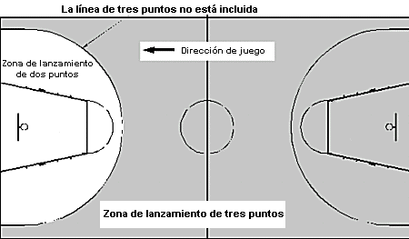 Reglamento de Baloncesto